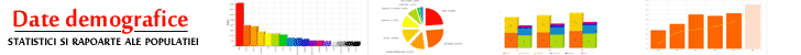 Grafice si statistici demografice de la recensamantul populatiei. Numar total de locuitori pe varsta, etnie, religie sau educatie