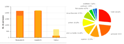 Grafice si statistici demografice de la recensamantul populatiei